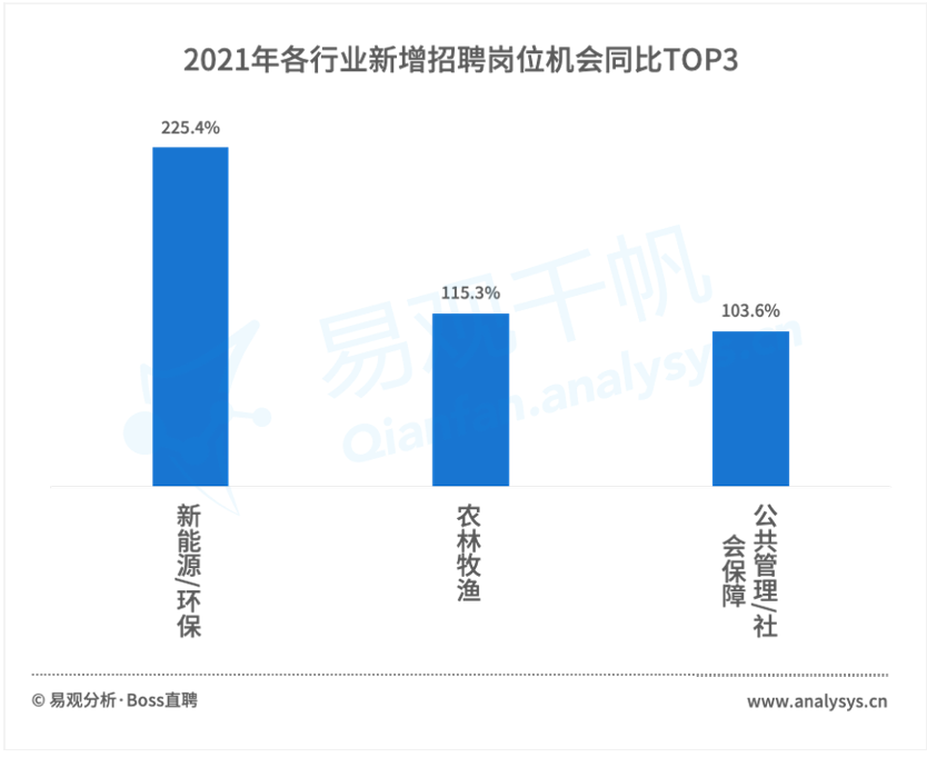 把握未来，从最新招聘求职信息启航（11月17日版）