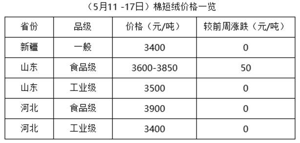 往年11月17日山东棉籽价格及走势分析