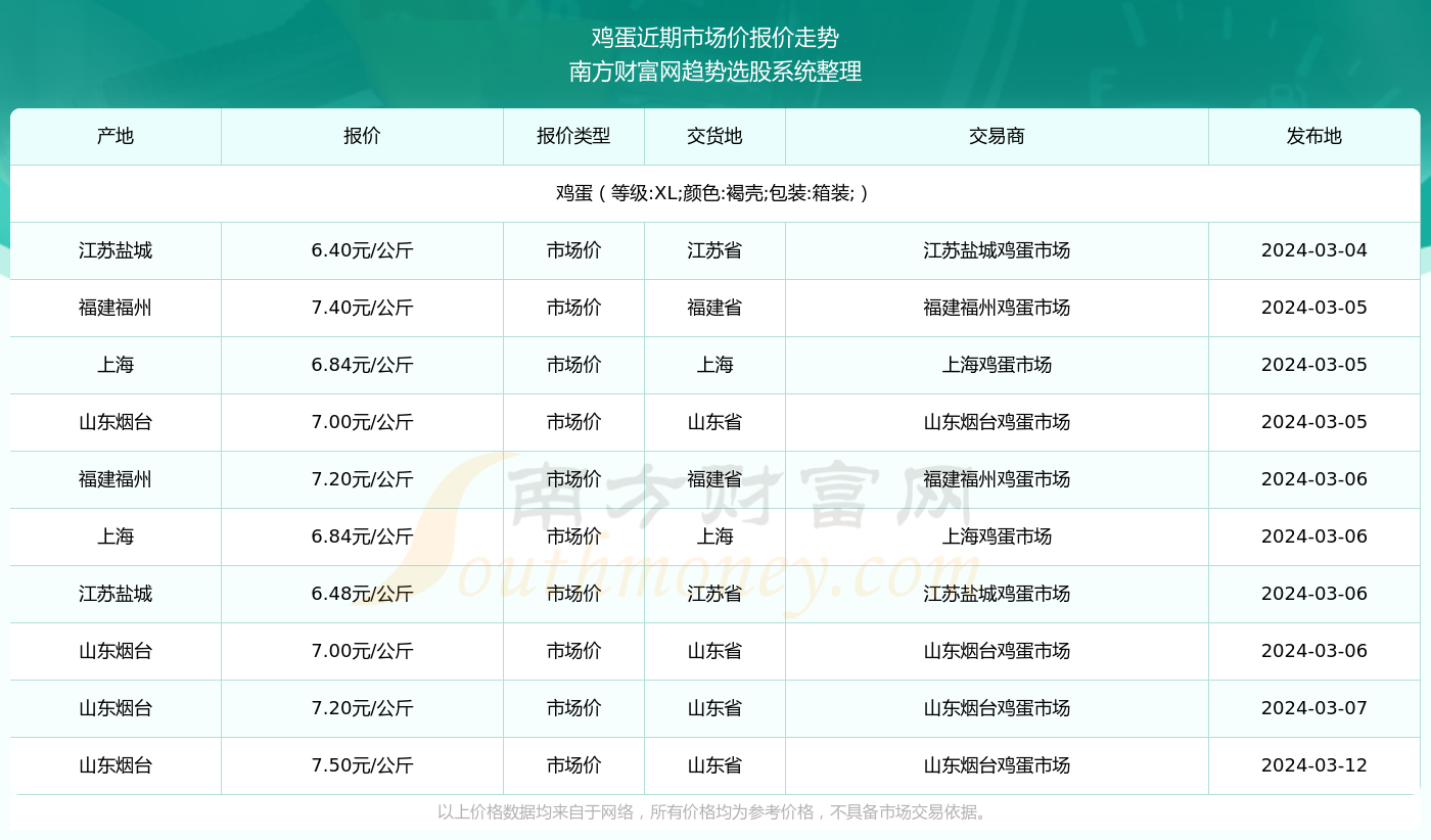 湖北鸡蛋市场最新行情分析，聚焦湖北鸡蛋价格走势（2024年11月17日）