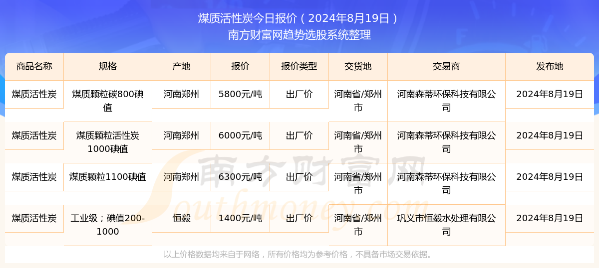 2024年11月17日煤炭价格行情最新价格走势，科技领航，煤炭价格行情的智能新纪元——2024年煤炭市场前沿动态解析