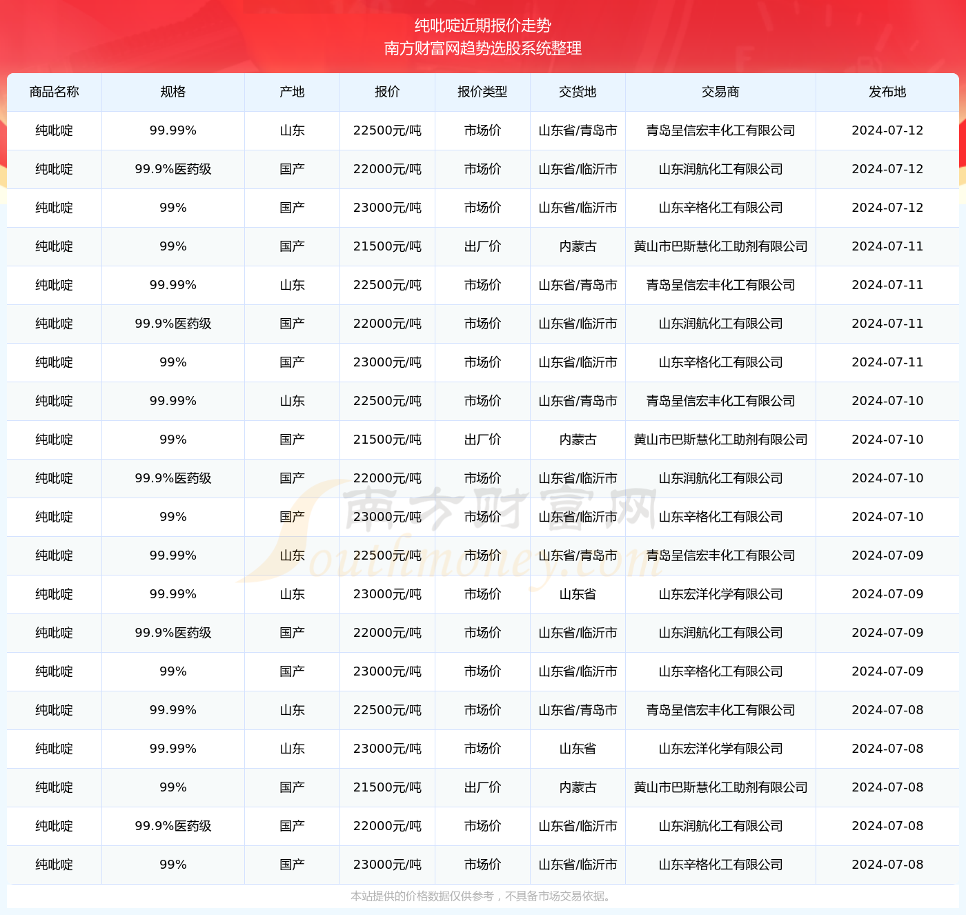 揭秘未来之门，2024年正版资料免费公开猜想与期待第340期（第三期）