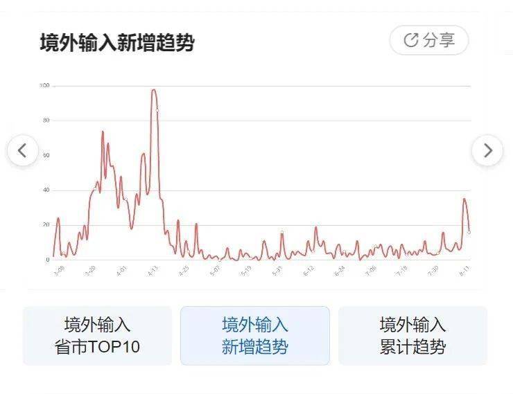 新疆疫情最新动态，12月1日起实施新措施及最新措施详解