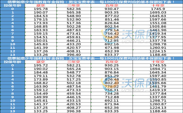 揭秘未来，探索未知世界的最新图鉴——2024年12月1日少钱图鉴