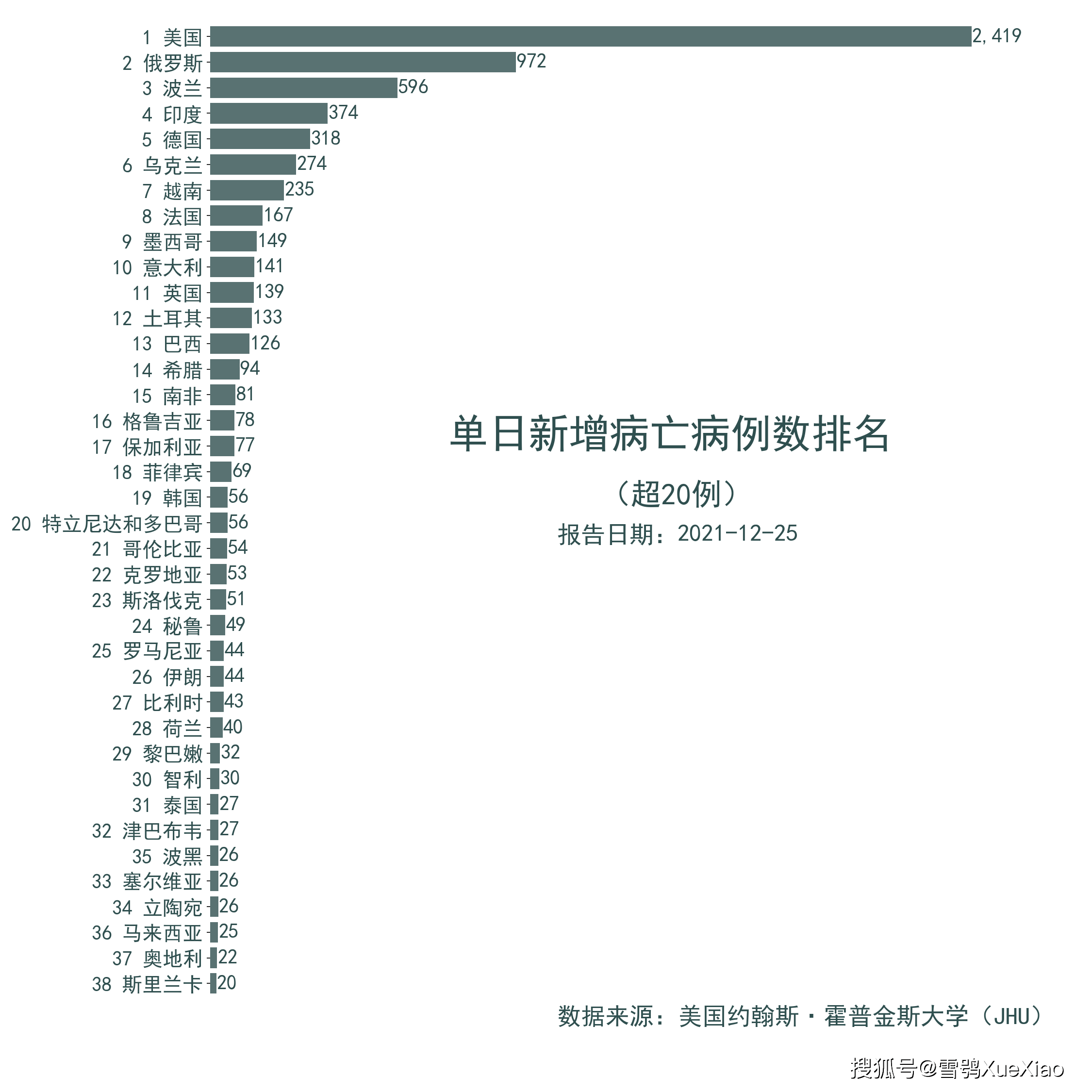 英国新冠疫情最新动态，12月新增病例数据分析报告