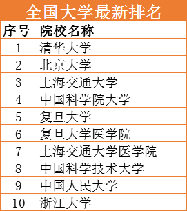 韩国大学国内排名变迁，历史上的11月17日深度解析