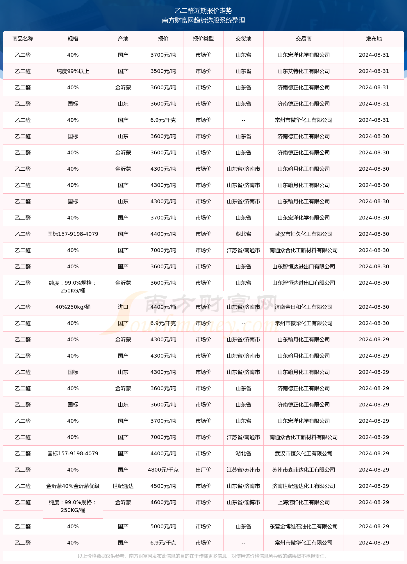 揭秘未来传奇，2024年12月1日的曙光与传奇揭秘