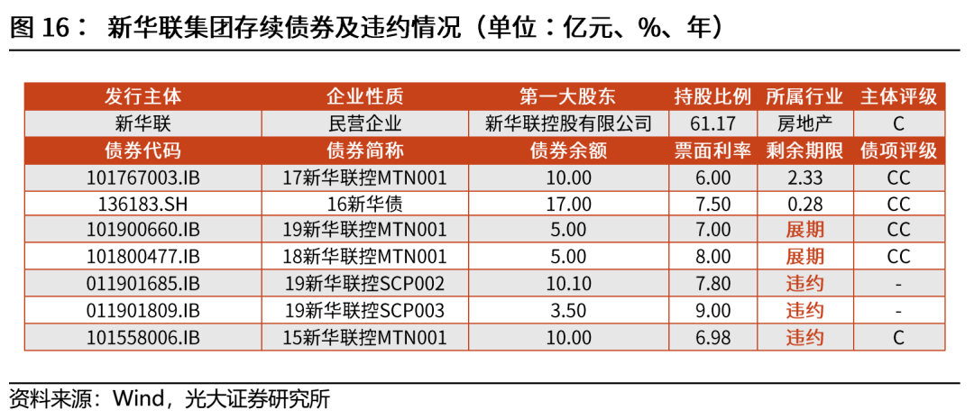 中国最新中风险区识别指南，以初学者与进阶用户为焦点（截至11月17日）