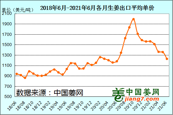 往年11月17日生姜价格行情概览与分析