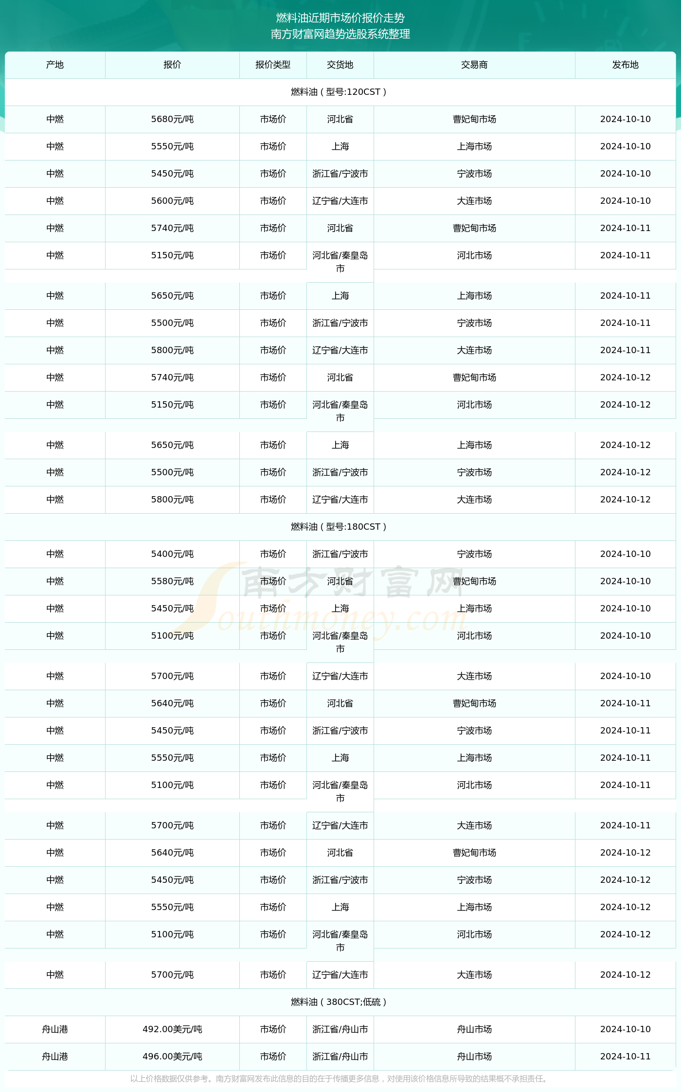 揭秘，2024年猪价最新行情及市场走势预测分析（附详细预测报告）