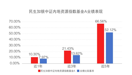 揭秘未来，比比资源展望——2024年奇迹展望日揭秘未来趋势与机遇！