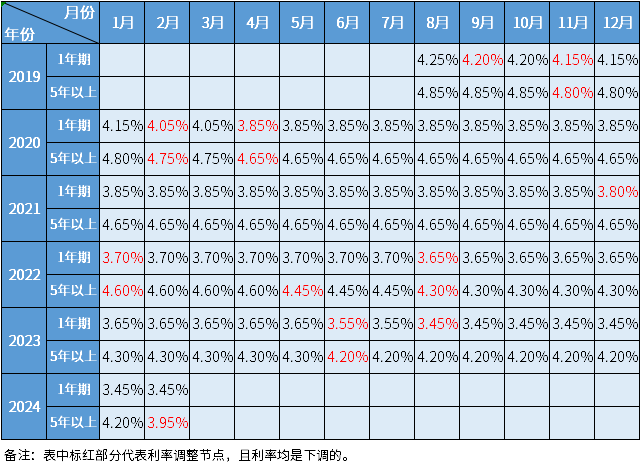 揭秘往年12月1日，探索未来时光之窗——功能齐全的资料免费共享盛宴第340期