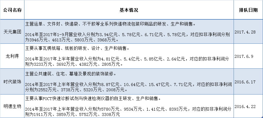 往年12月1日垫江钟表公司最新招聘启事及职位空缺公告