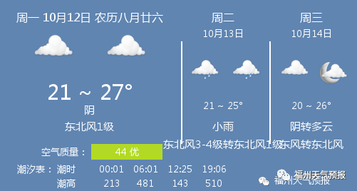 2024年12月09日中山天气预报，实时气象数据解析及天气动态更新