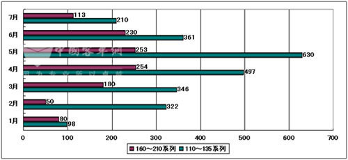 揭秘解读，如何查看与分析12月09日气流图实时走向图