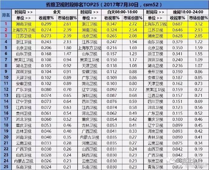 揭秘未来收视率新纪元，2024年实时收视率预测报告及英语表达指南