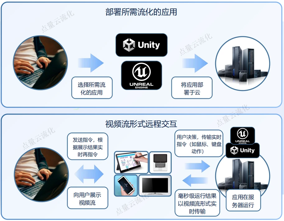 探索云与本地实时交互，十二月如何利用实时交互技术提升体验？