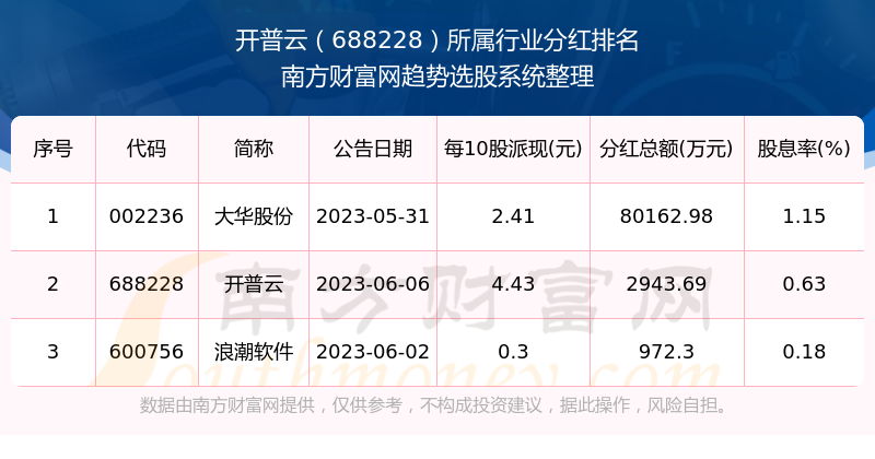 往年12月13日电费水费实时查询指南，轻松掌握电费水费情况