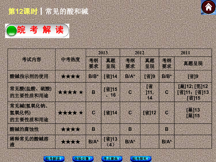 往年12月13日，实时学习的探索与艺术展现