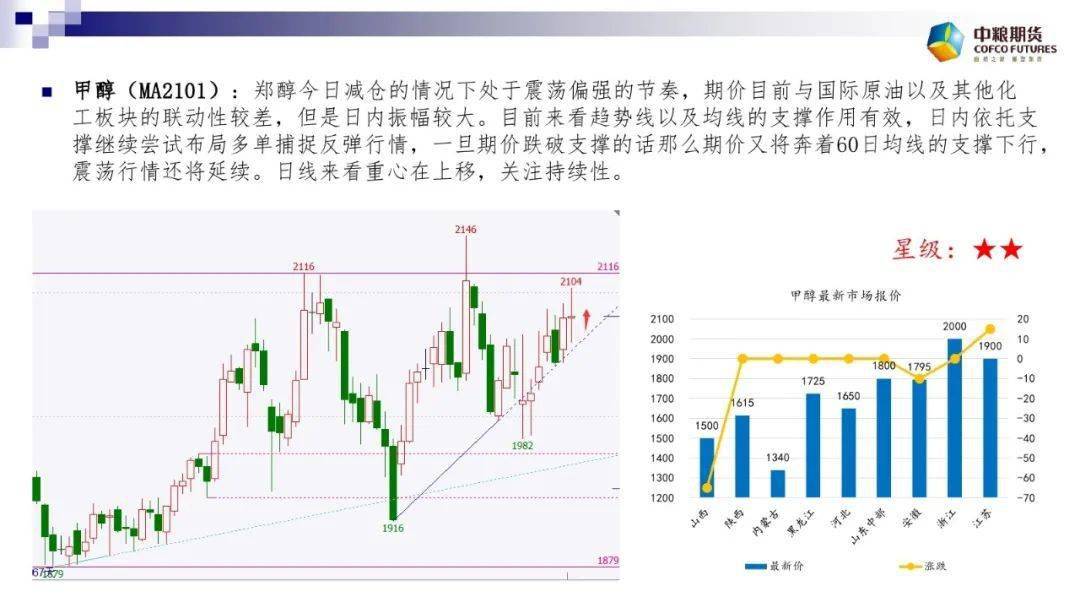 揭秘2024年石油期货市场，苯乙烯实时行情深度解析与预测