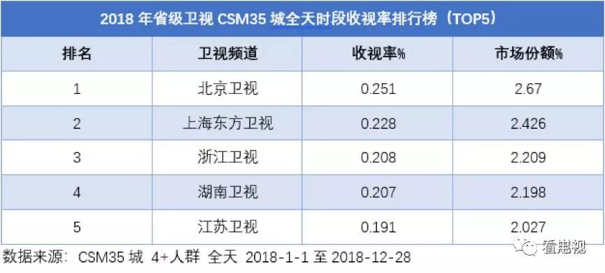 湖南卫视往年12月13日收视率盛况，热血沸腾的荧屏瞬间回顾