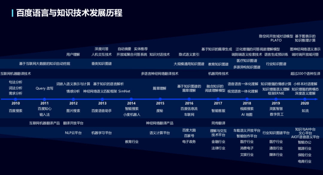 走进语言未来，12月蓝牙实时翻译眼镜革新交流方式