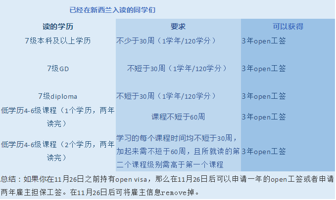 2024新澳精准资料免费提供下载353期：澳新两国移民政策指南