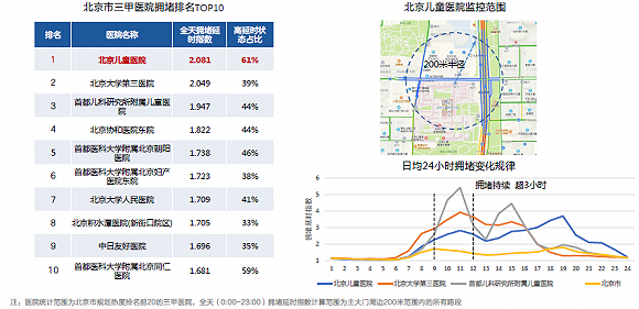 高德实时景点拥堵指数，揭示未来旅程的奇妙探索——以2024年12月18日为例