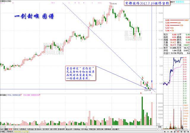 揭秘风云股市，12月18日A股实时买卖详解与策略分析