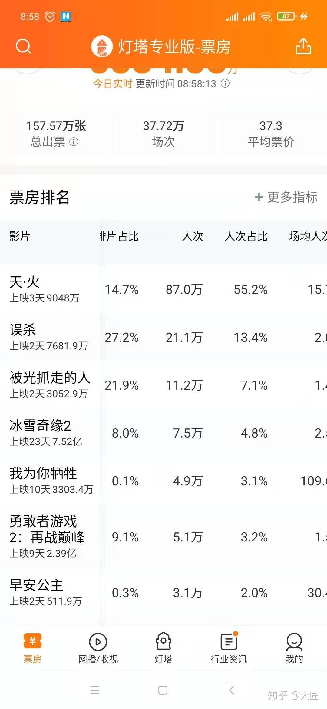 12月电影盛宴，实时票房追踪与观影指南