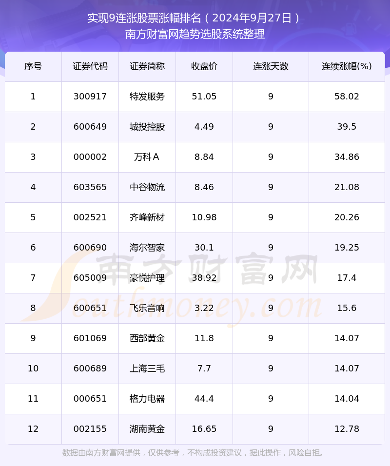 揭秘未来股市交易新动态，股票实时换手收费问题探讨（2024年视角）