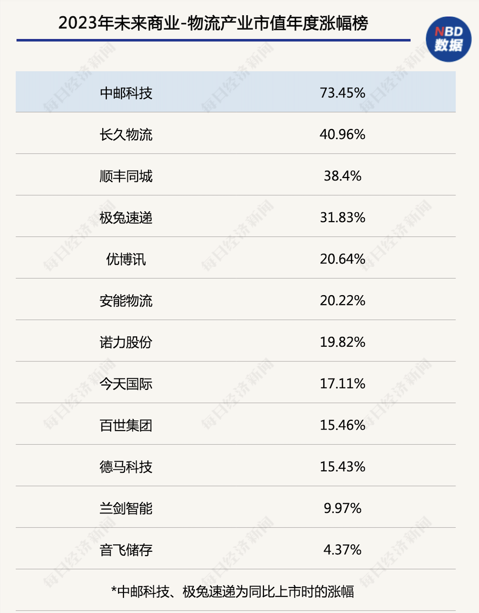 邮政车主卡普卡实时发卡启动，智能出行新篇章开启