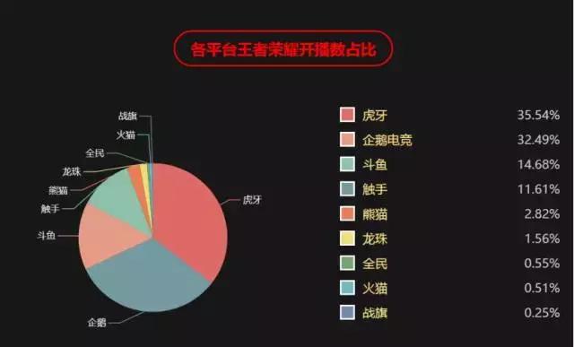 揭秘未来直播互动数据，如何实时关注与解读猜测2024年12月18日的直播互动实时数据。