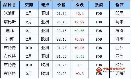 回忆中的温暖与变迁，历年12月22日实时日语回顾