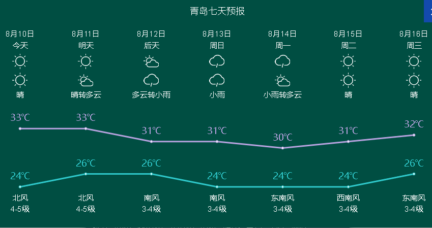 穿越时光之窗，探寻甲居藏寨在2024年12月22日的神秘温度实时查询