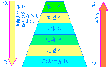 历史上的数据实时智能技术里程碑，12月22日的崭新篇章