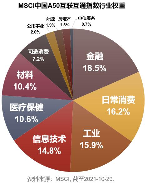 探寻市场脉搏，亚洲50指数ETF实时动态报告（12月22日）