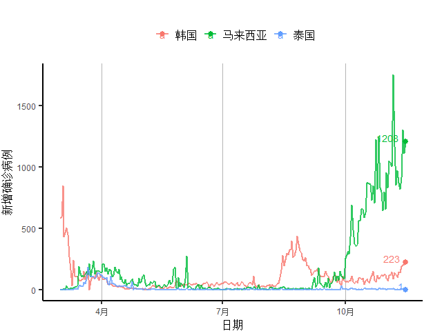 泰州确诊者轨迹图实时更新，时间赛跑的战役纪实