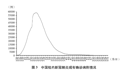 往年12月22日新冠状肺炎实时疫情追踪，希望与坚韧的力量并存