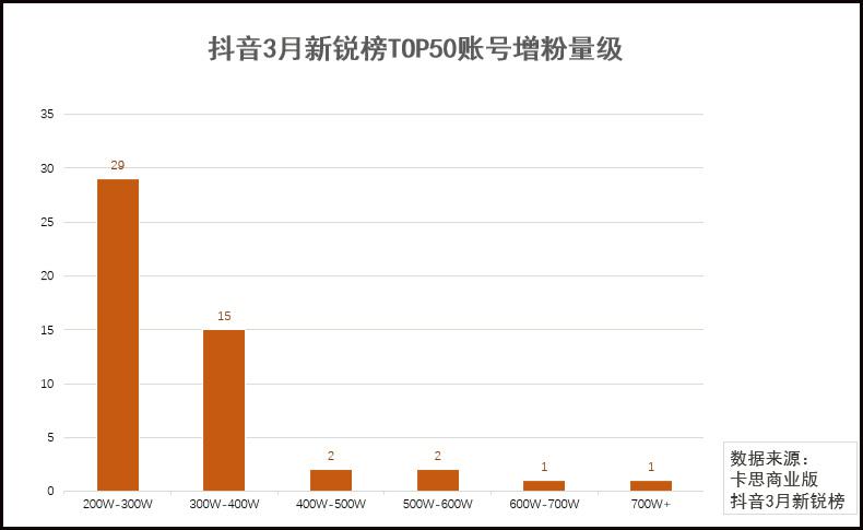 揭秘抖音背后的数据实时变化之旅，12月22日账号数据动态解析