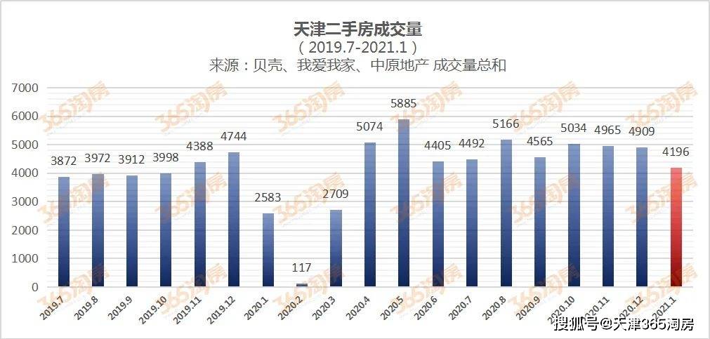 广州往年12月22日全天候观察纪实