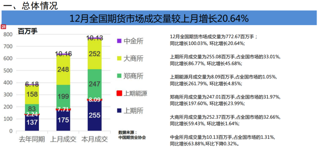 12月26日国内实时投票状况更新