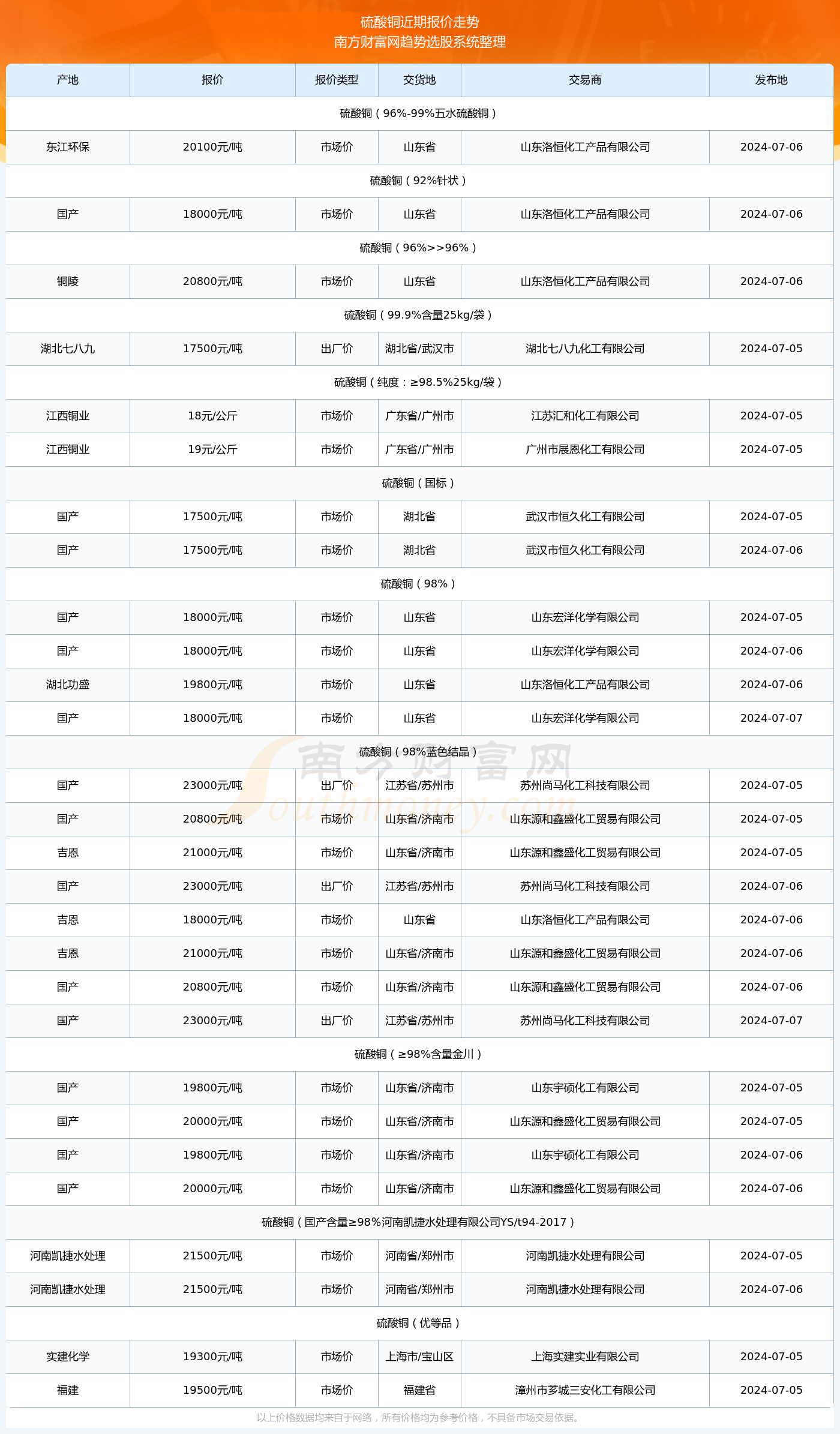 中山水位实时报告，最新数据，掌握水位动态