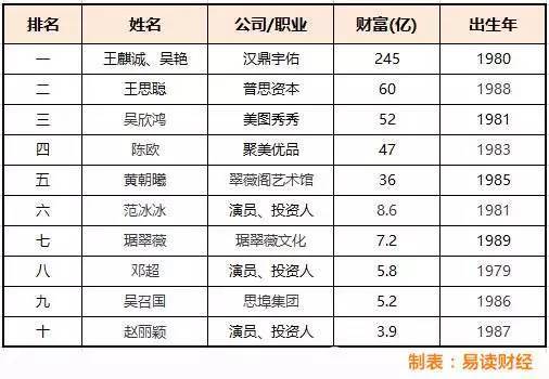 世界富豪实时排名榜，最新财富排名，2024年12月26日更新