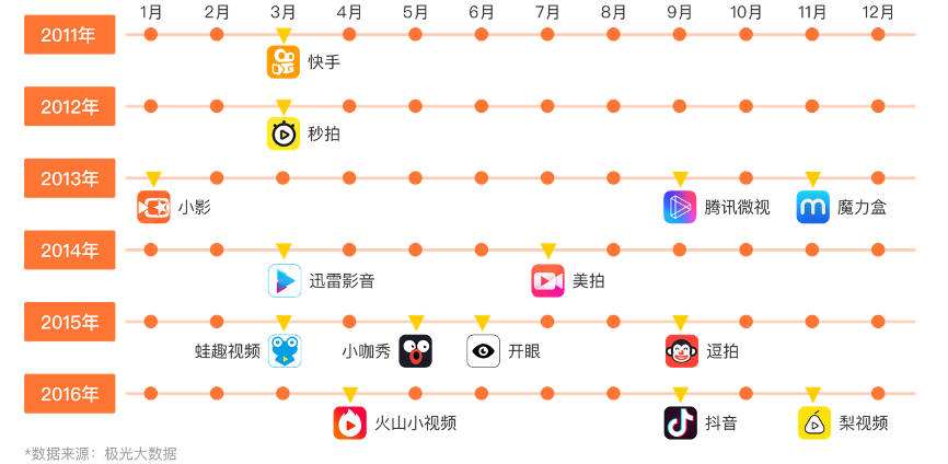 2024年抖音实时榜查询指南