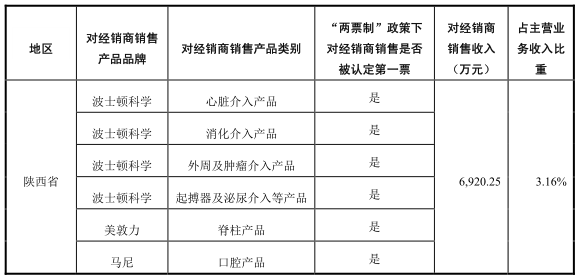 医保实时结算演变史，12月26日的关键节点与记录填写