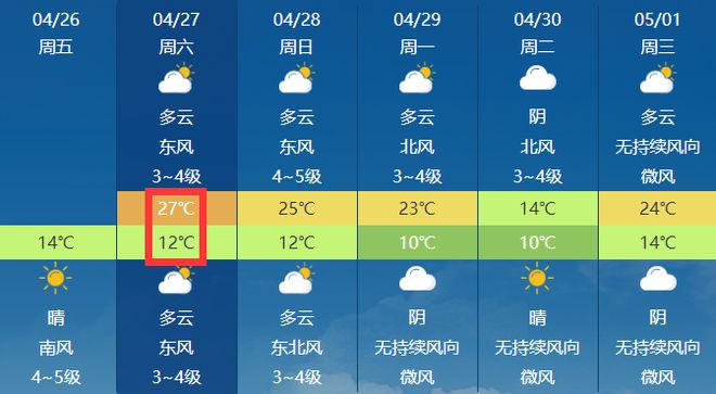 阜沙实时天气（2024年12月26日）