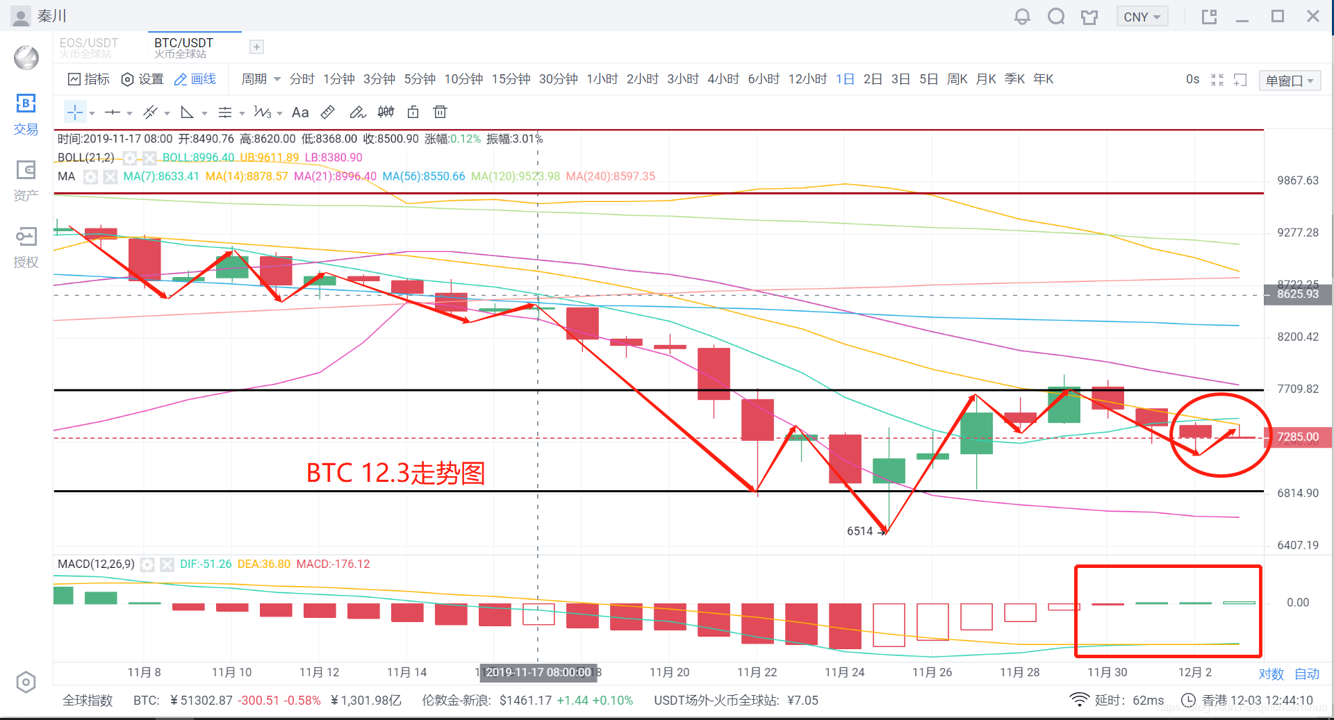 比特币走势分析，实时价格与透明预测