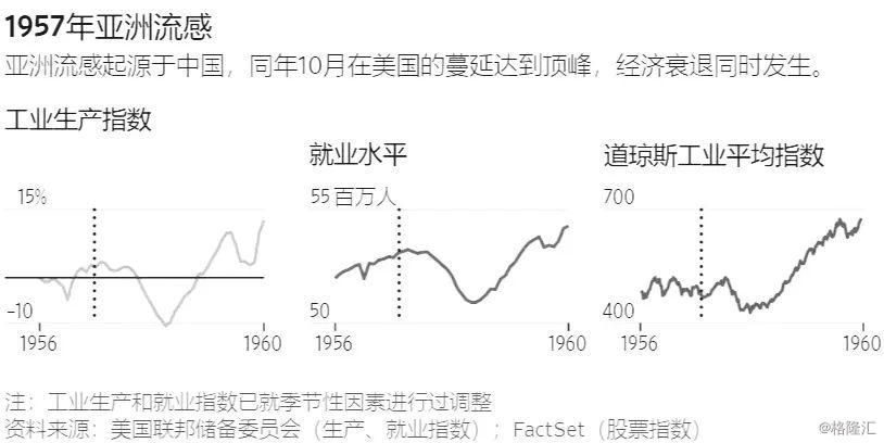 历史上的新冠疫情，跨克实时追踪