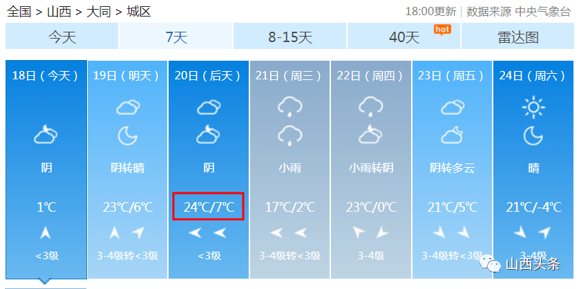 临淄气候变迁解读，往年雨分布图与实时查询指南