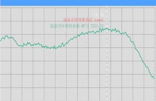 伦敦镍实时行情线图，历史12月26日数据回顾